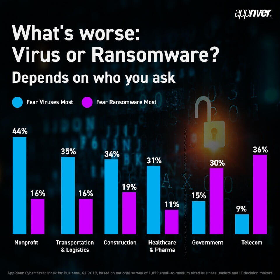 virus vs ransomware